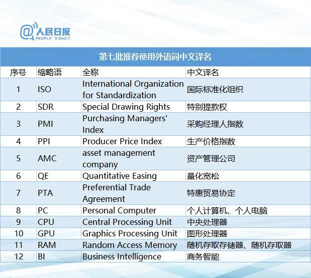 【权威版本！115组外语词中文译名，速转收藏】