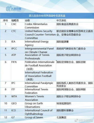 #学生时代最帅的男孩子#【权威版本！115组外语词中文译名，速转收藏】