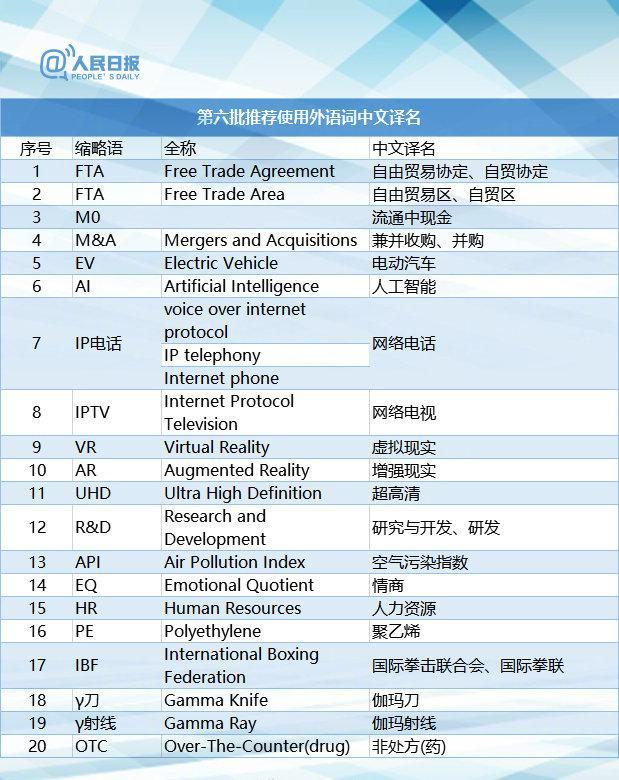 【权威版本！115组外语词中文译名，速转收藏】