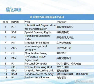 #学生时代最帅的男孩子#【权威版本！115组外语词中文译名，速转收藏】