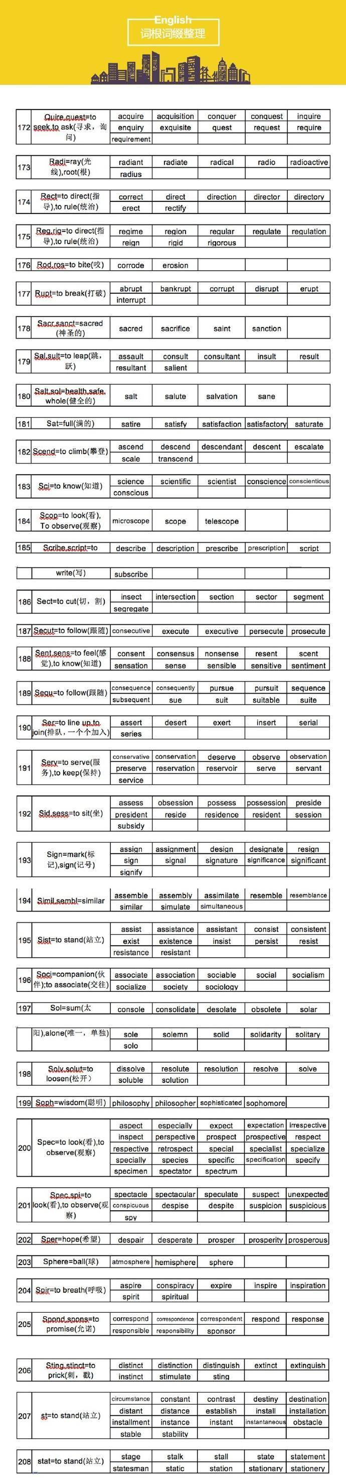 【英语词根词缀整理】根据词根词缀来背单词会更加轻松噢！243个词根词缀超全整理，从今以后背单词跟玩儿似的