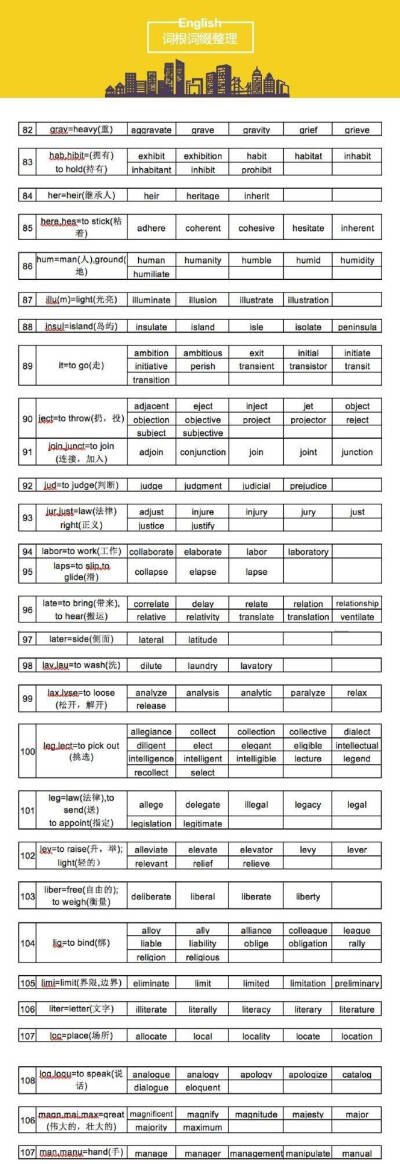 【英语词根词缀整理】根据词根词缀来背单词会更加轻松噢！243个词根词缀超全整理，从今以后背单词跟玩儿似的