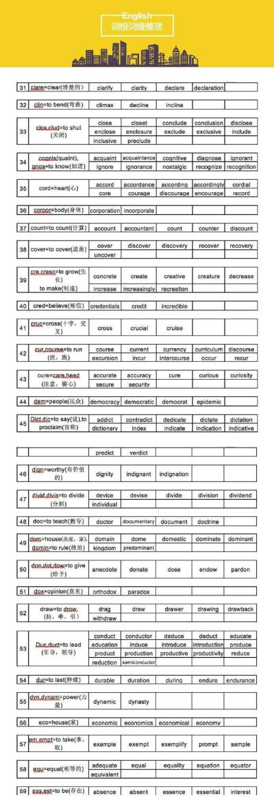 【英语词根词缀整理】根据词根词缀来背单词会更加轻松噢！243个词根词缀超全整理，从今以后背单词跟玩儿似的