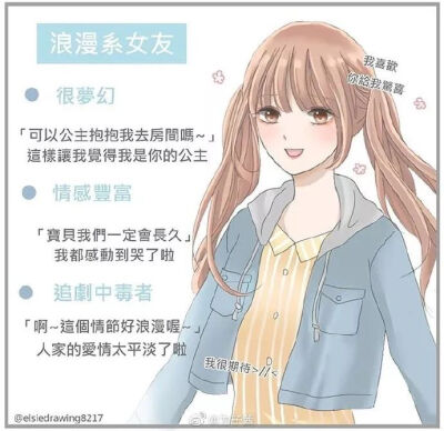 十五种不同女友！