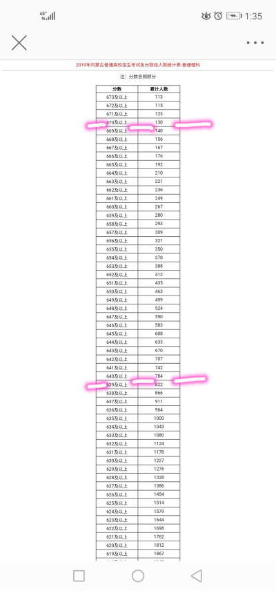 2019一分一段表