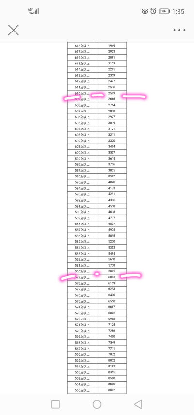 2019一分一段表