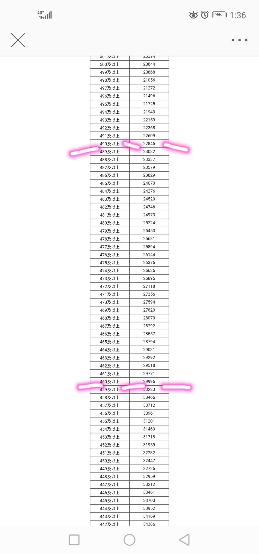 2019一分一段表