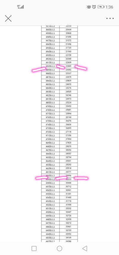 2019一分一段表