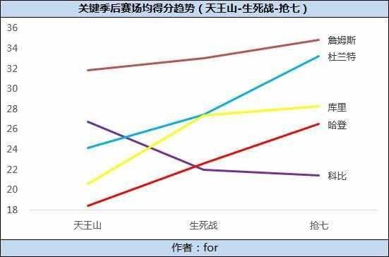 詹姆斯