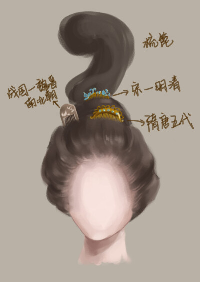 女性 发髻