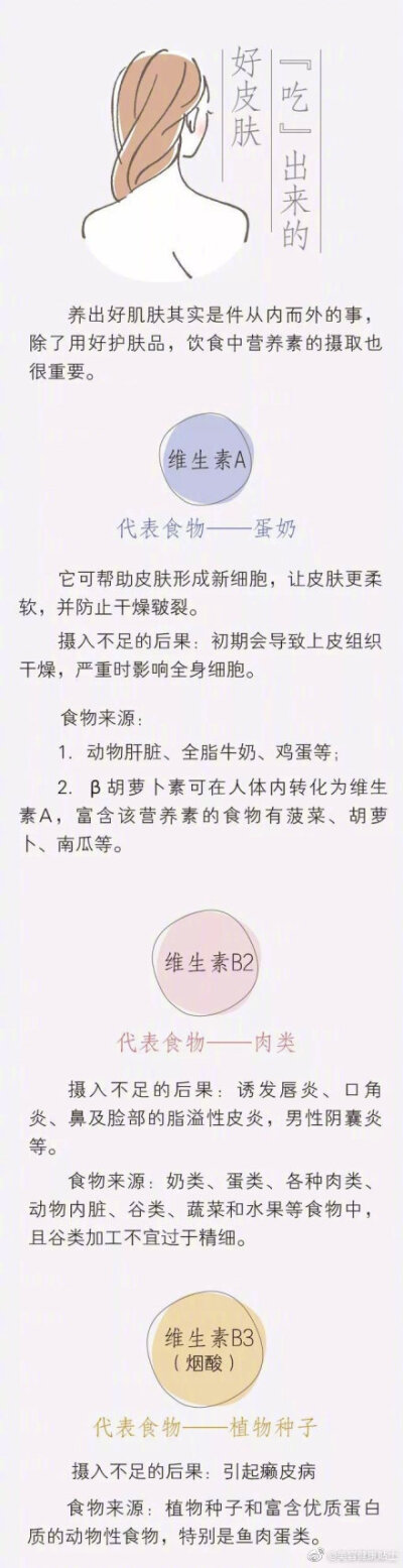 各个年龄段都有“护肤重点”，赶快码了吧！