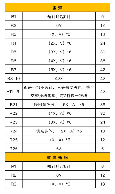 蜜蜂钩针图解