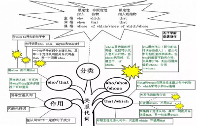 高中英语芝士体系(´∀｀)σ