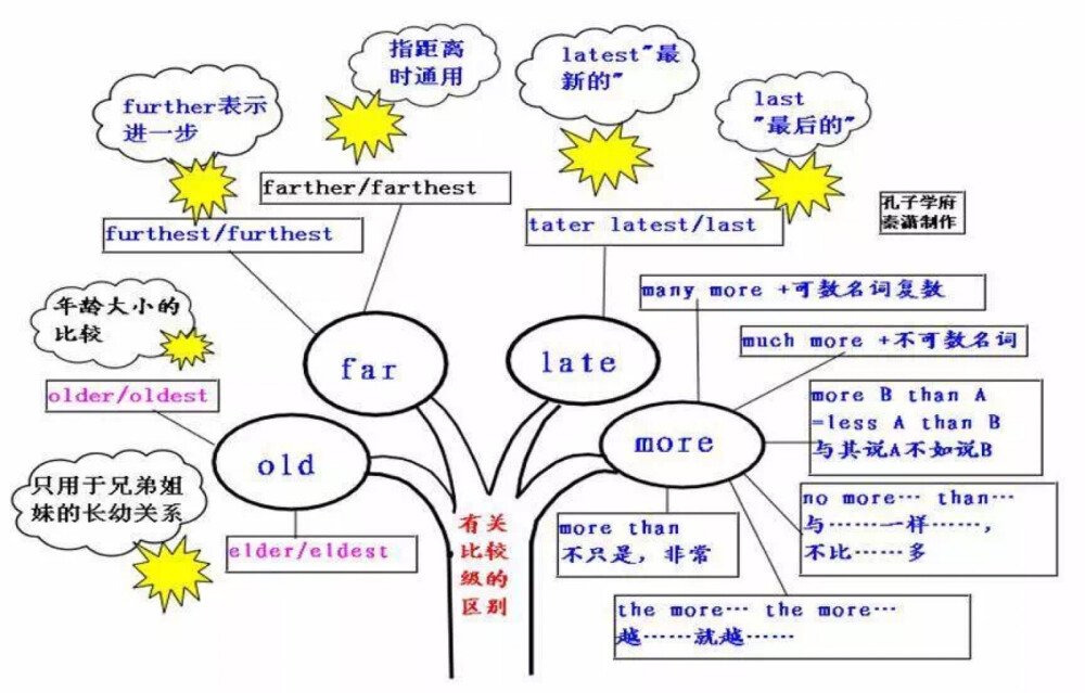 高中英语芝士体系(´∀｀)σ