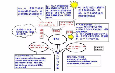 高中英语芝士体系(´∀｀)σ