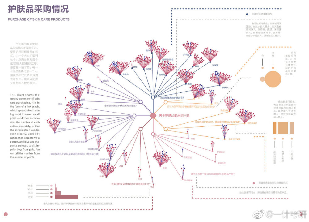 图表