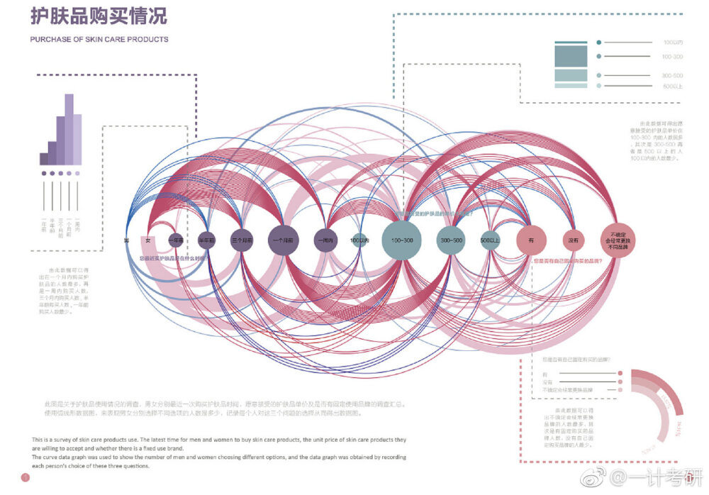 图表