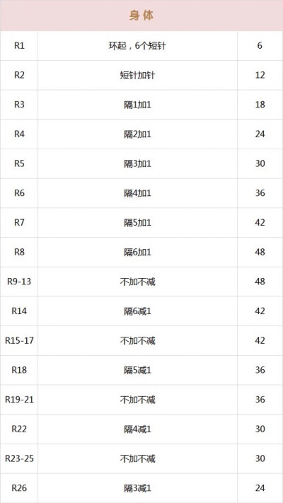 软萌兔编织图解