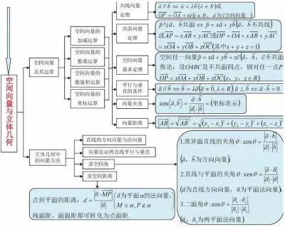 高中数学知识框架