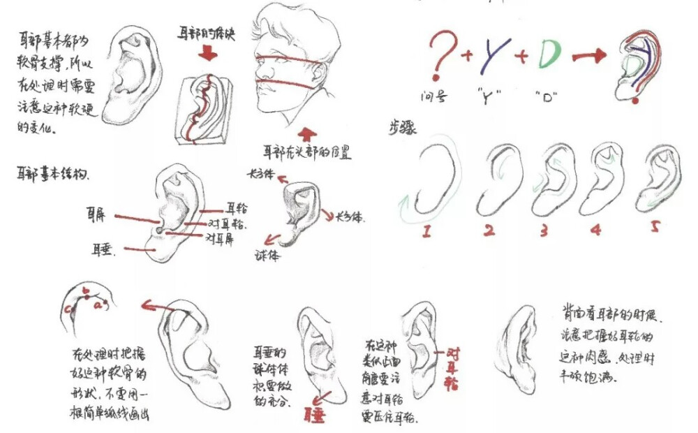 素描美术