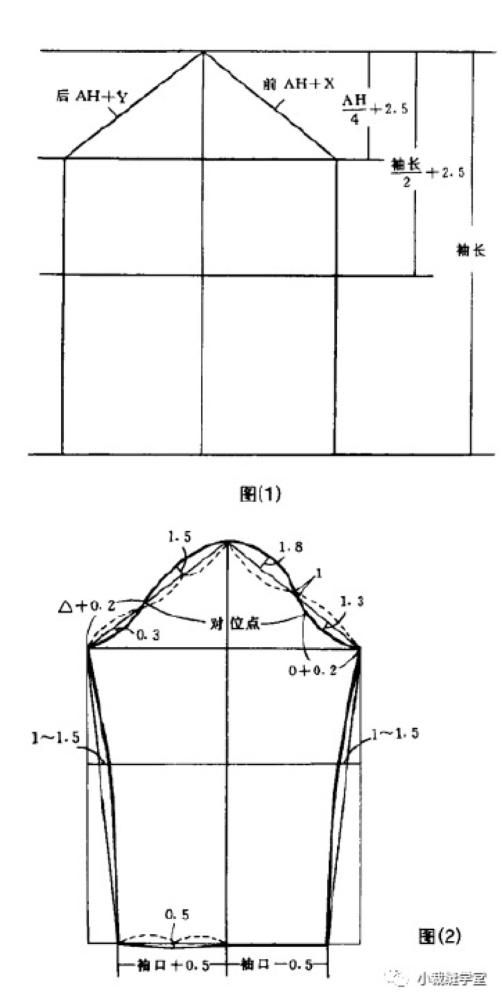 裁剪图