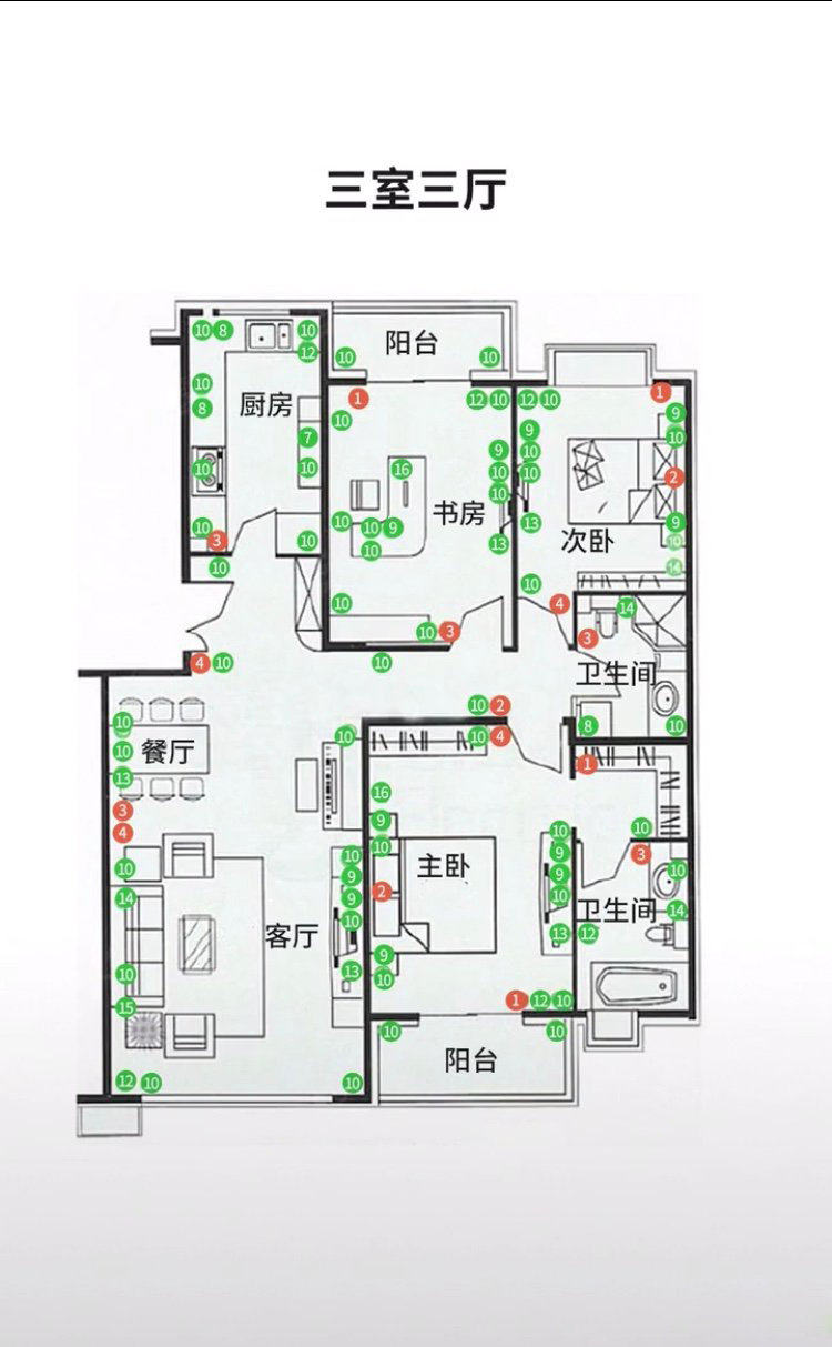 不同户型开关插座黄金尺寸及配置，实用！