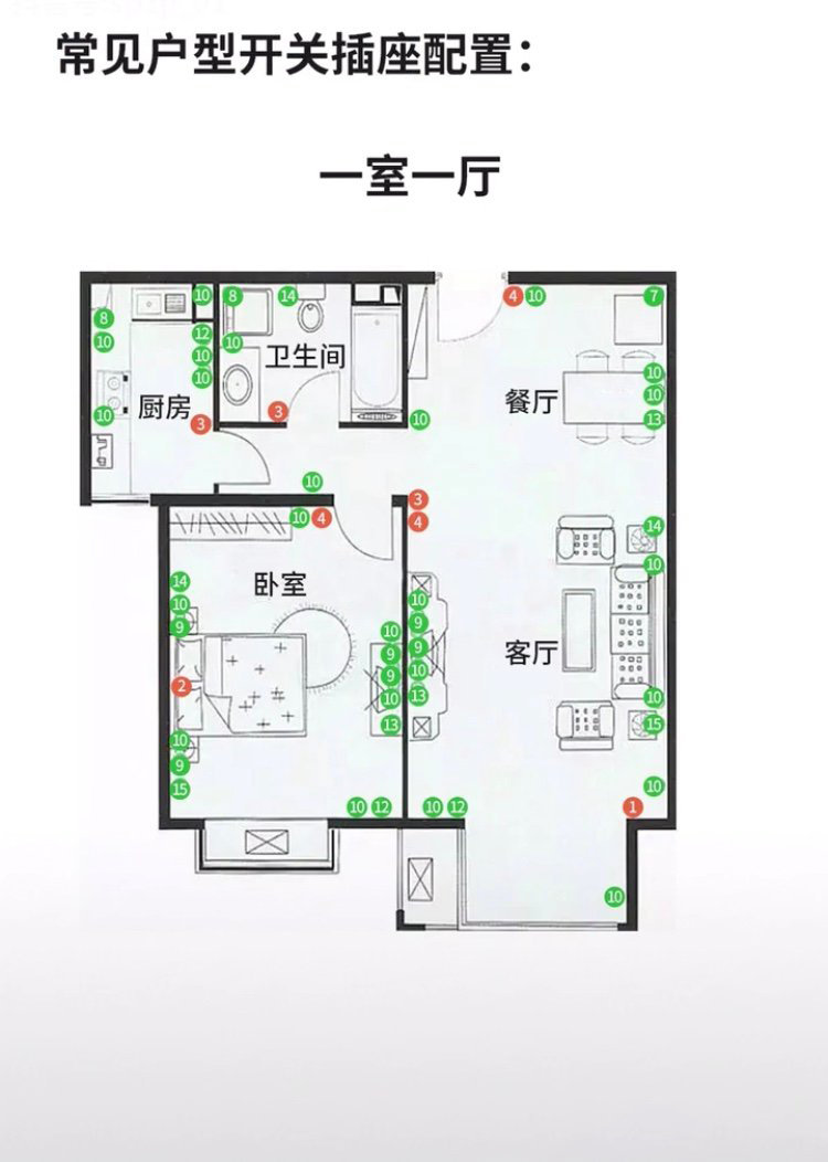 不同户型开关插座黄金尺寸及配置，实用！