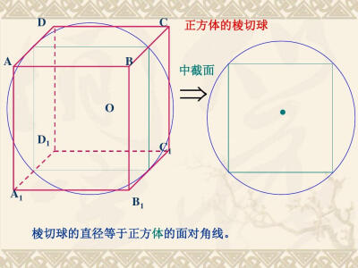 高中数学立体几何 球