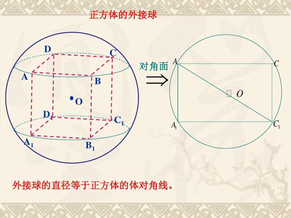 高中数学立体几何 球