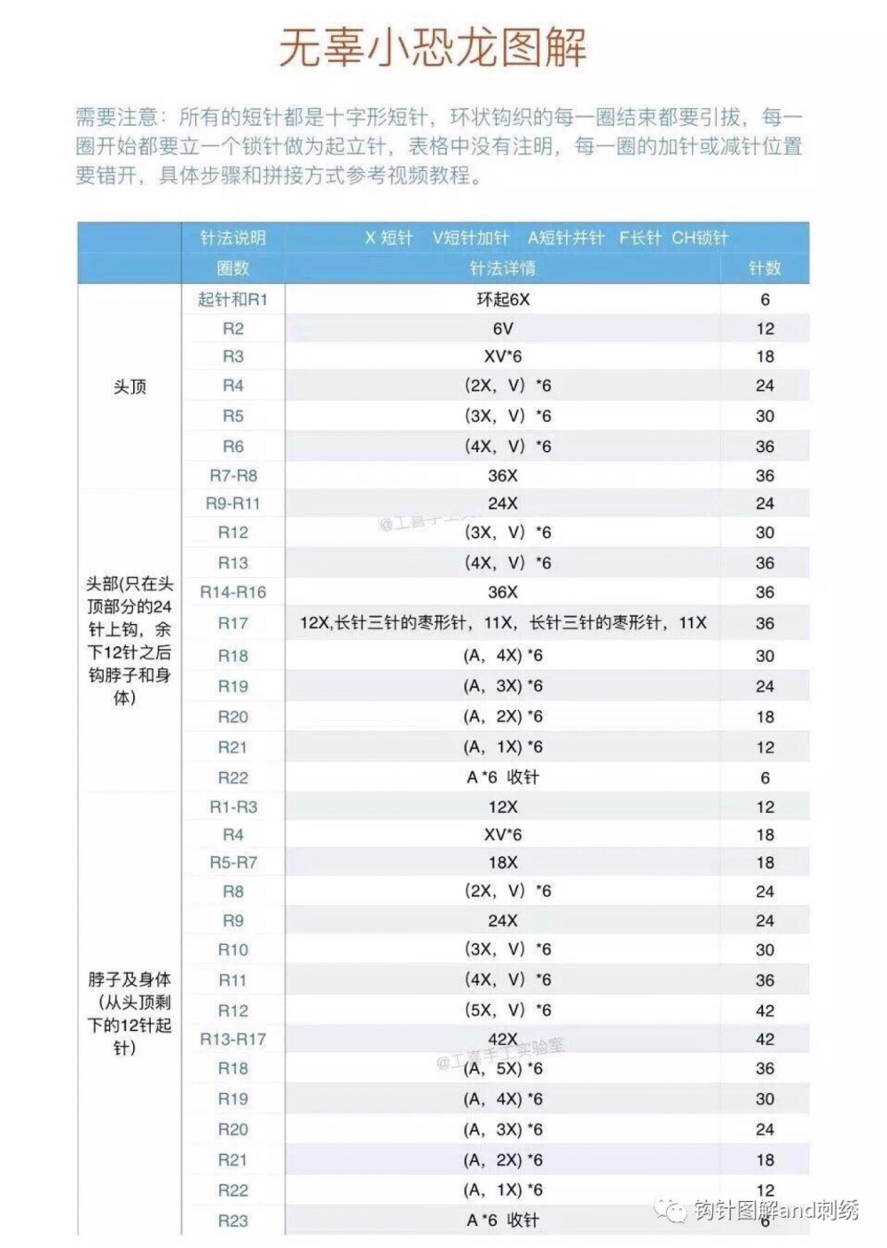 无辜感恐龙编织 图解