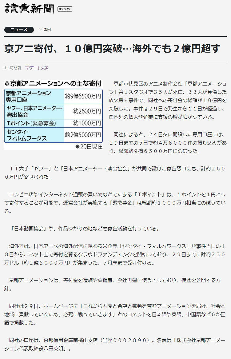 据共同社报道、京都警方从京阿尼火灾事件纵火男子青叶真司的家里搜出了京阿尼相关动画光碟后、又搜出了与京阿尼相关的多件周边商品和原稿用纸。另据朝日新闻报道、京阿尼官方账号及其他方式已募集超过10亿日元(截止29日)、这里面还未计算进Animate以及海外众筹方式所募集的款项。