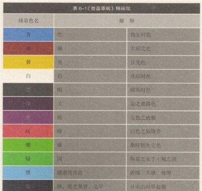 中国传统色谱合集