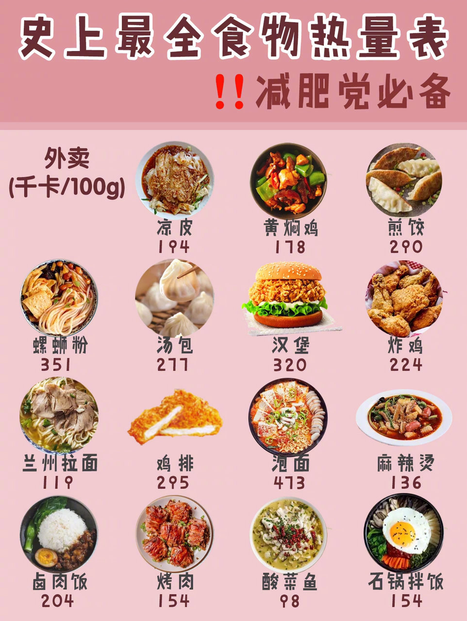 超全食物热量大全‼️减肥瘦身党必备‼️✨给大家整理了日常常吃的食物热量，减肥党可以安排适合自己热量摄入的食谱～吃东西前看看，不要盲目节食。❤️教你轻松判断食物热量水分大的热量甜度越高热量越高碳水越高热量越高消化吸收越难热量越高via：吃颗奶糖