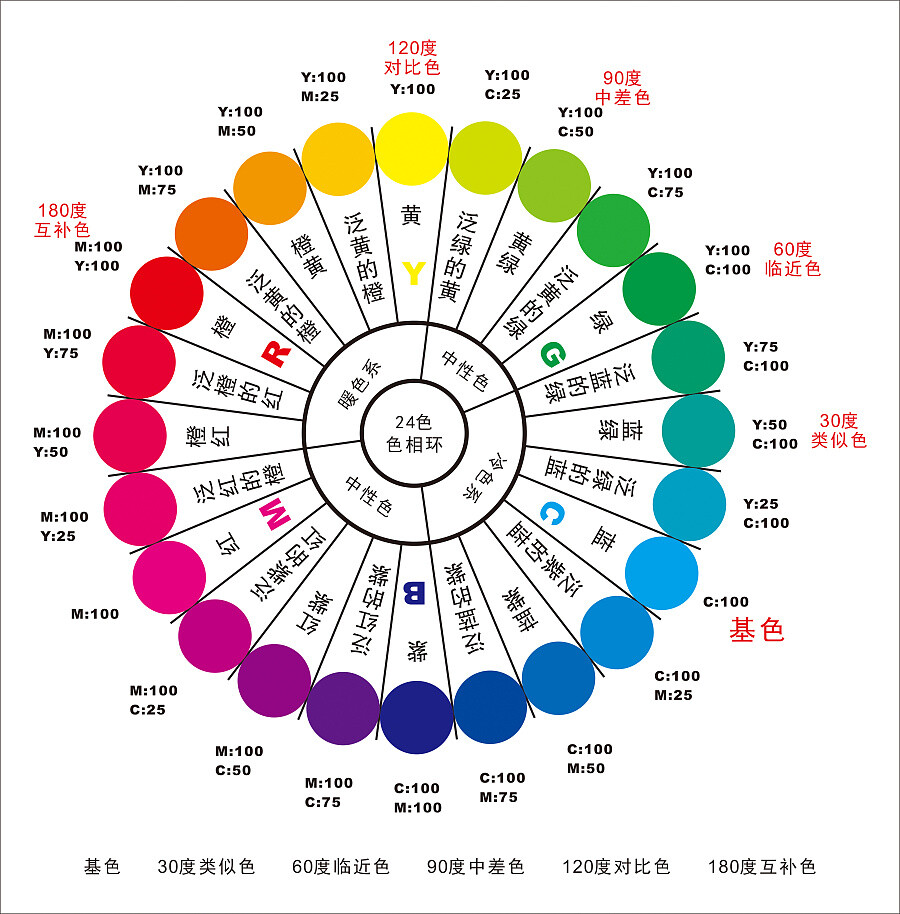 色卡 色相环