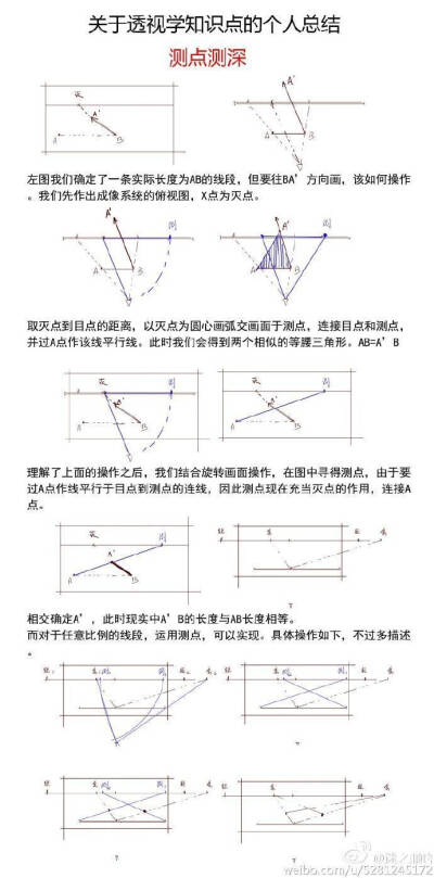 #绘画学习#
绘画透视学 收了学习