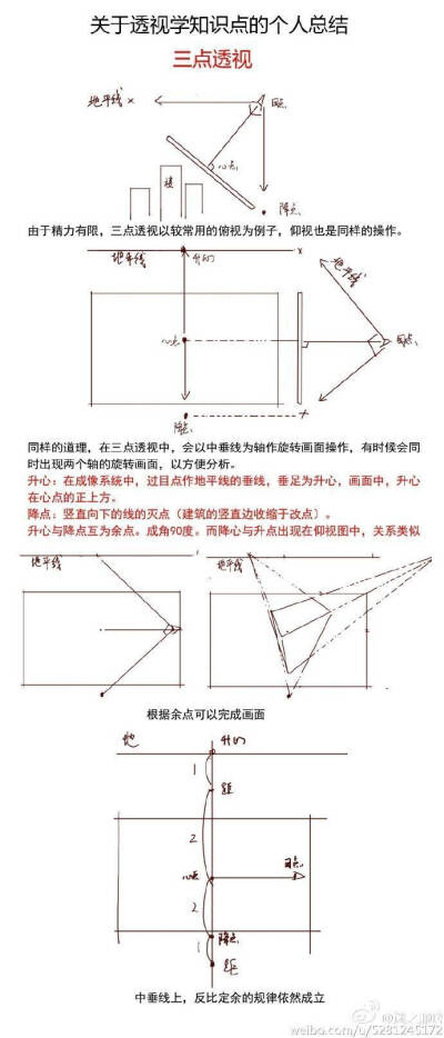 #绘画学习#
绘画透视学 收了学习