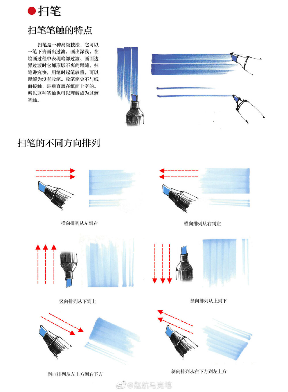 【马克笔入门秘籍】
干货 教你如何使用马克笔
#生活不将就#（作者： 赵航马克笔 ） ​