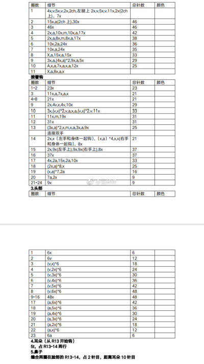 钩针玩偶 