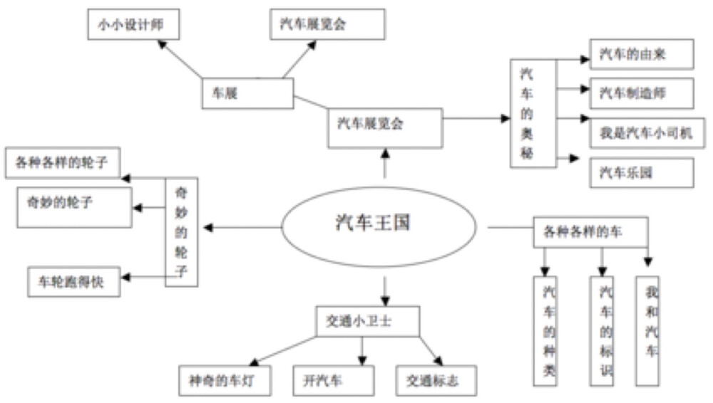 幼儿园环境