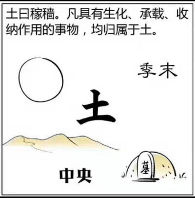 易经