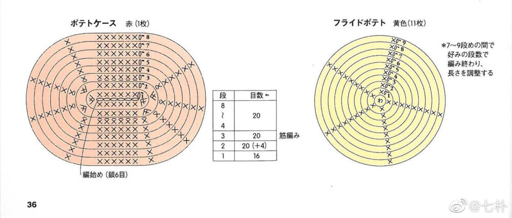 薯条钩针图解