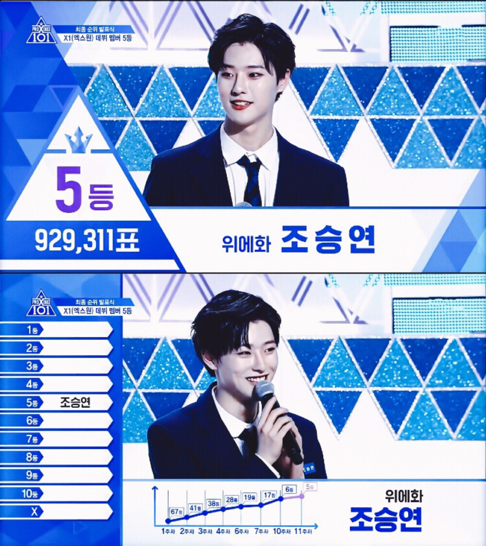 曹承衍 producex101 Ep12