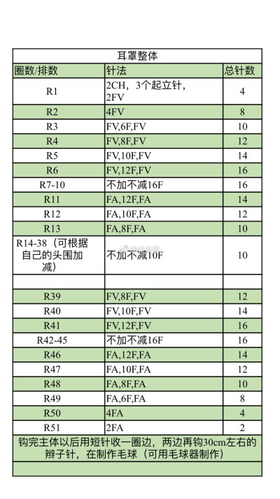 护耳帽2-1
作者见水印，转自网络