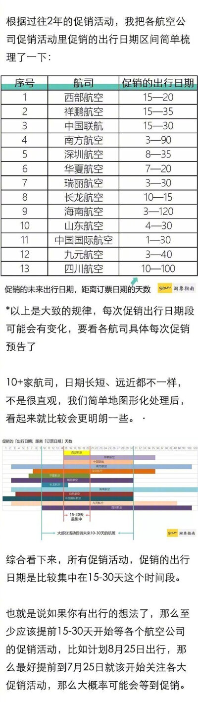 各个航空的机票怎么买最便宜指南！干货满满！收