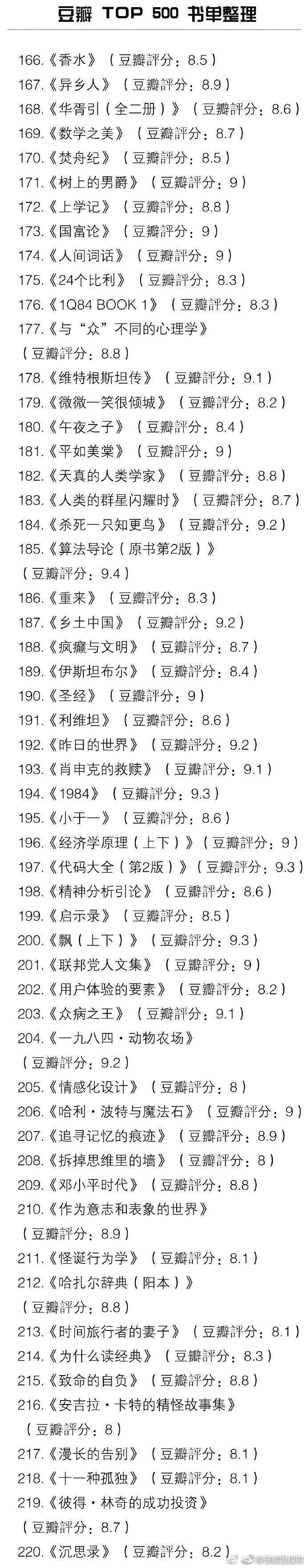 豆瓣 TOP 500 书单整理。
空虚时多读书总没错 ​马克一下哦~ ​