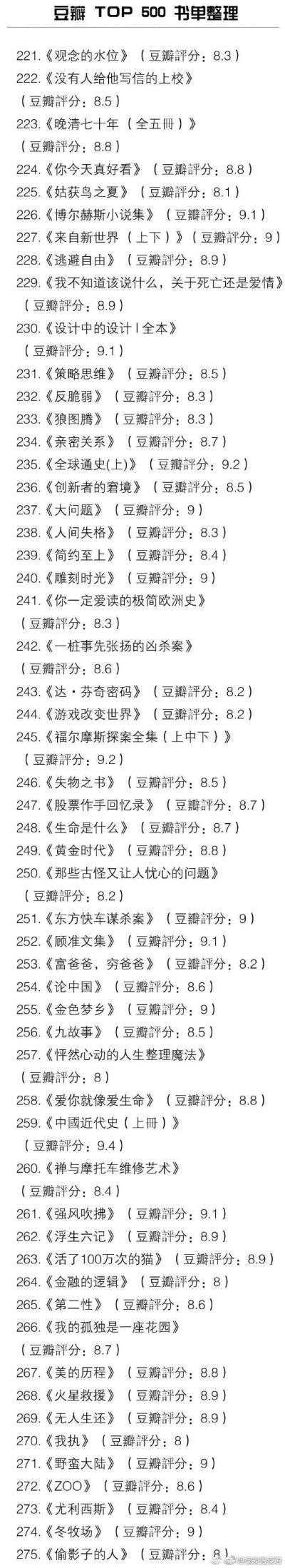 豆瓣 TOP 500 书单整理。
空虚时多读书总没错 ​马克一下哦~ ​