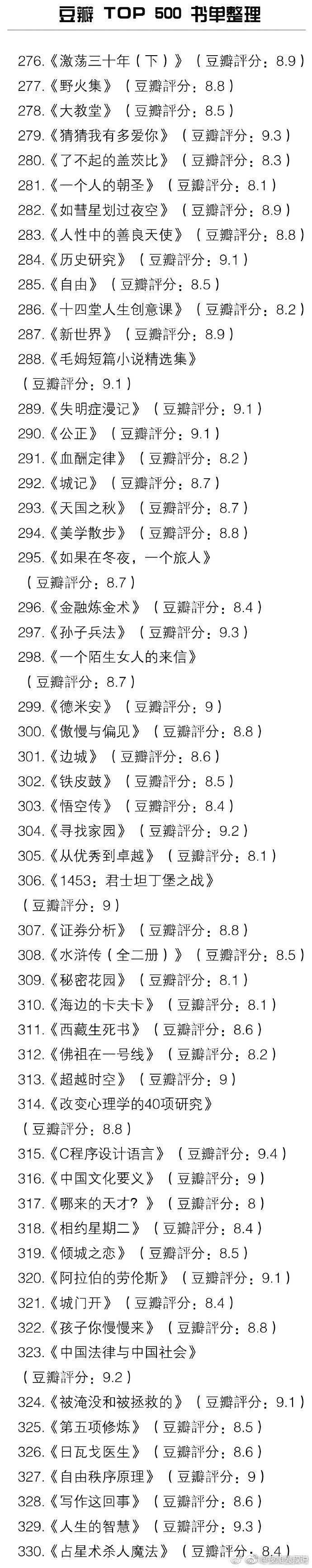 豆瓣 TOP 500 书单整理。
空虚时多读书总没错 ​马克一下哦~ ​