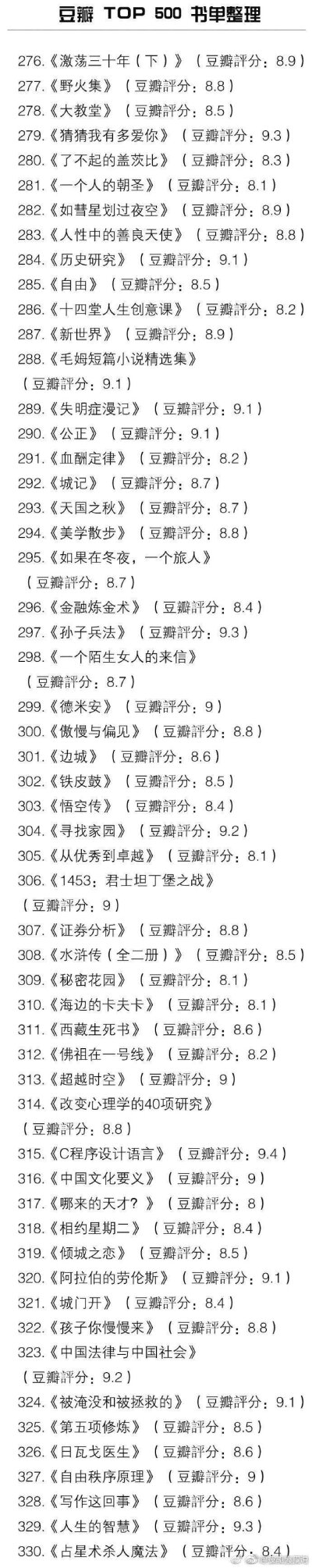 豆瓣 TOP 500 书单整理。
空虚时多读书总没错 ​马克一下哦~ ​