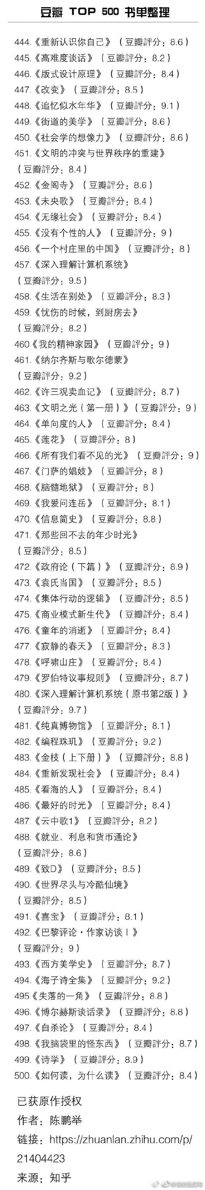 豆瓣 TOP 500 书单整理。
空虚时多读书总没错 ​马克一下哦~ ​