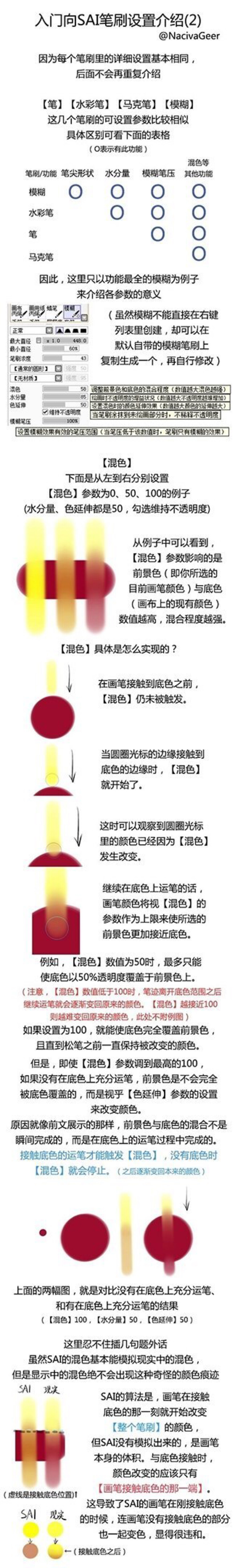 sai笔刷设置